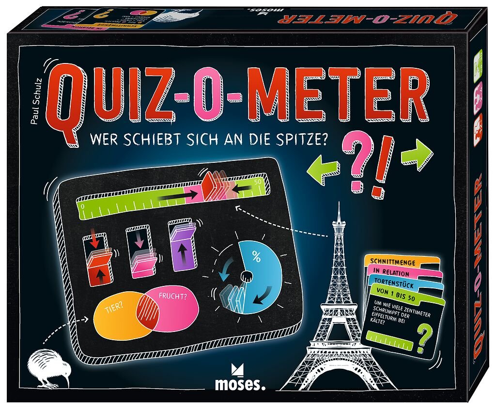 QUIZ-O-METER