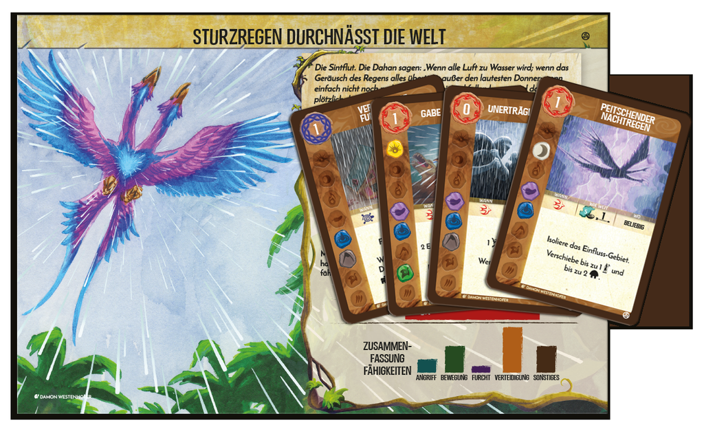Spirit Island: Sturzregen durchnässt die Welt [Mini-Erweiterung]